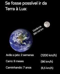 Quanto Tempo Levaríamos Para Chegar à Lua de Avião, Carro ou a Pé? Os ...